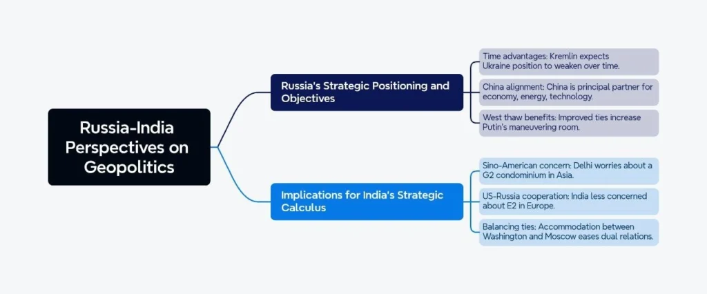 Russia-India Perspectives on Geopolitics: