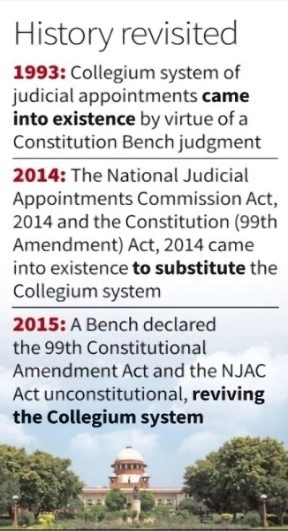 Collegium system