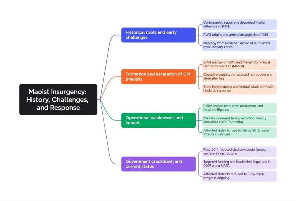 Maoist Insurgency: History, Challenges, and Response