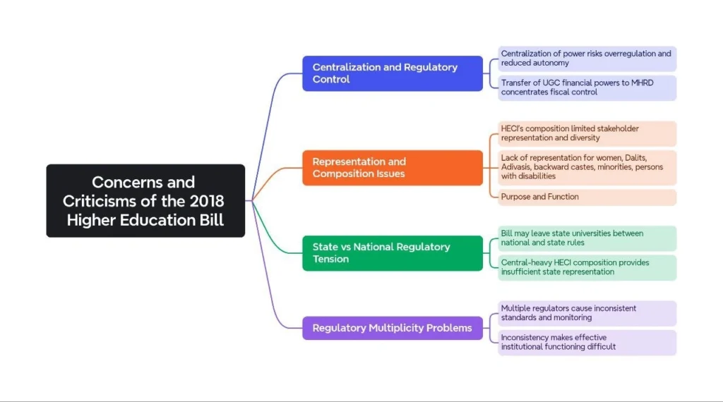 Concerns and Criticisms of the 2018 Higher Education Bill: