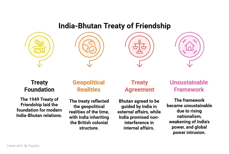 India-Bhutan Treaty of Friendship: