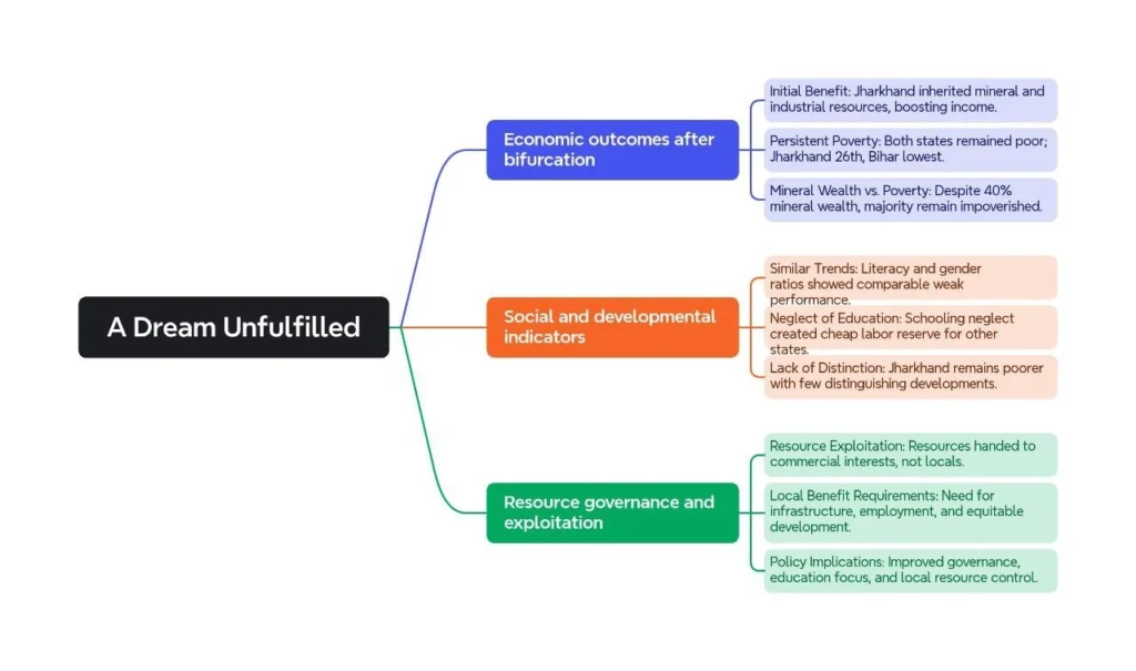 A Dream Unfulfilled: