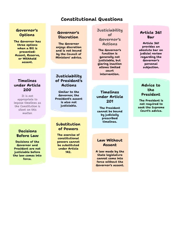 Constitutional Questions: