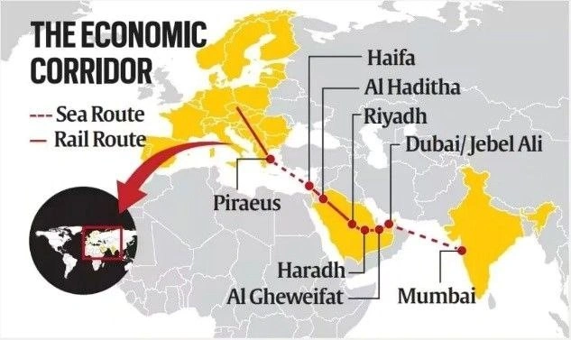 The Economic Corridor: