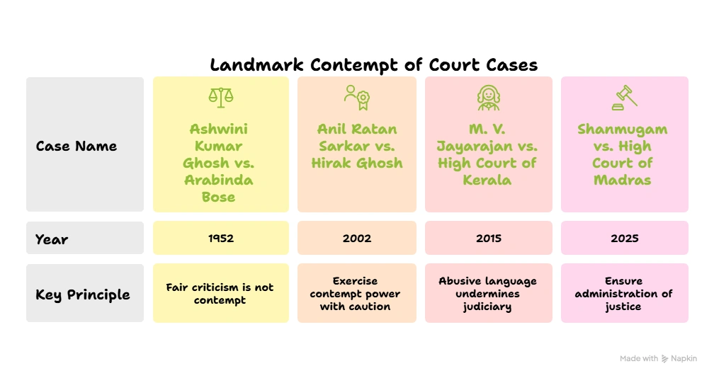 Landmark Contempt of Court Cases: