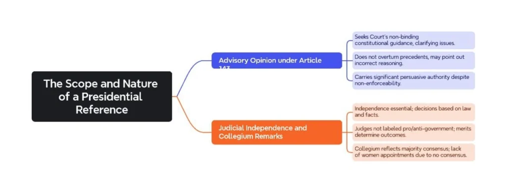 The Scope and Nature of a Presidential Reference: