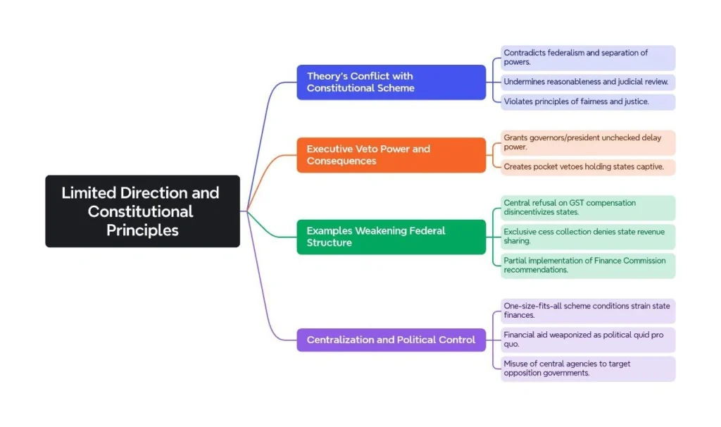 Limited Direction and Constitutional Principles: