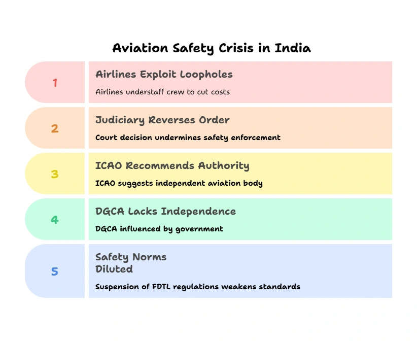 Aviation Safety Crisis in India: