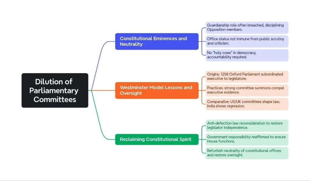 Dilution of Parliamentary Committees: