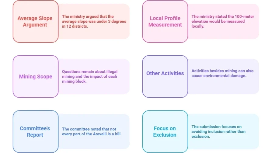 Centre's Submission to the Supreme Court: