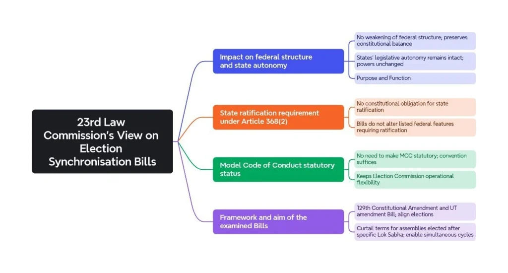 23rd Law Commission’s view on Election Synchronisation Bills: