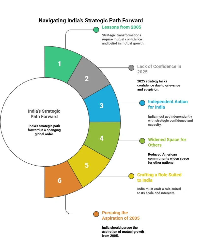 Navigating India's Strategic Path Forward: