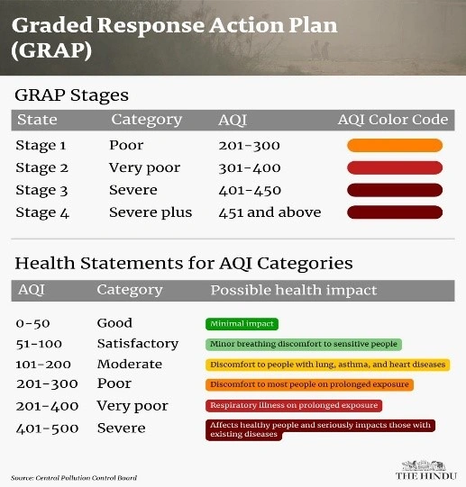 Graded Response Action Plan (GRAP)