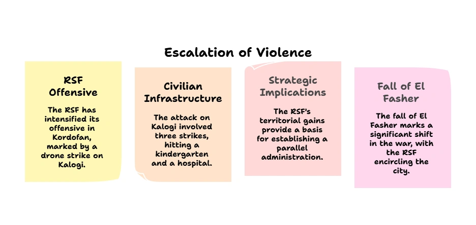 Escalation of Violence: