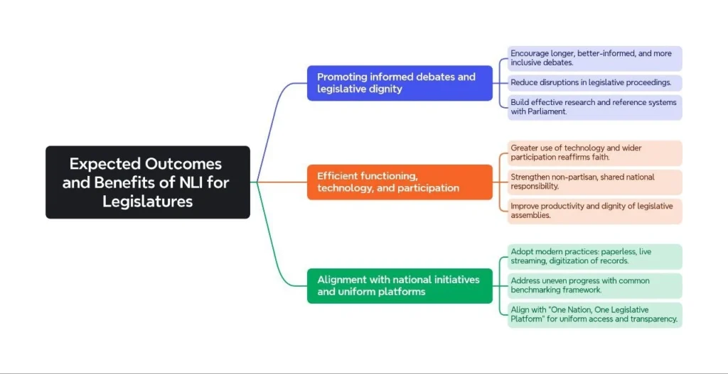 Expected Outcomes and Benefits of NLI for Legislatures: