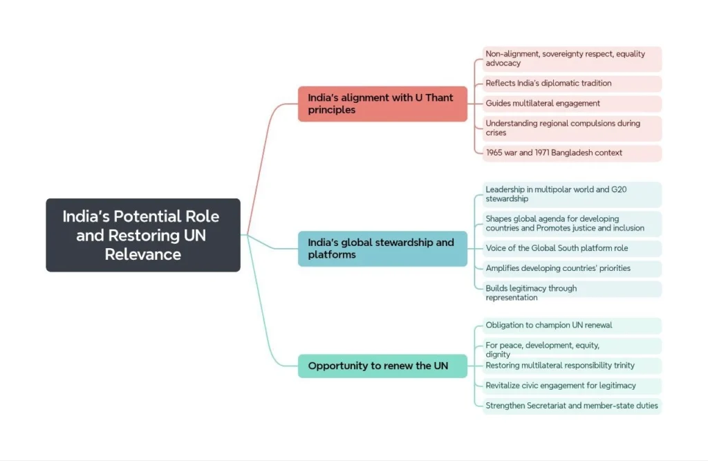 India’s Potential Role and Restoring UN Relevance:
