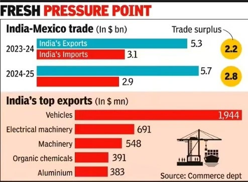 Fresh Pressure Point