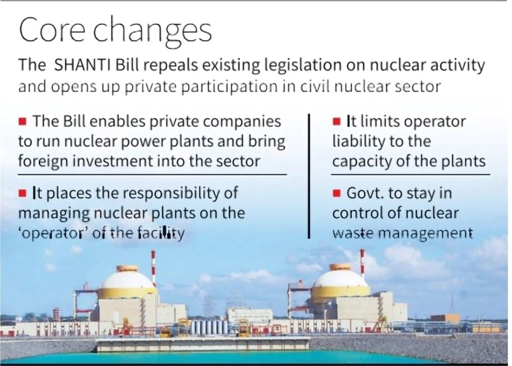 The SHANTI Bill repeals existing legislation on nuclear activity and opens up private participation in civil nuclear sector