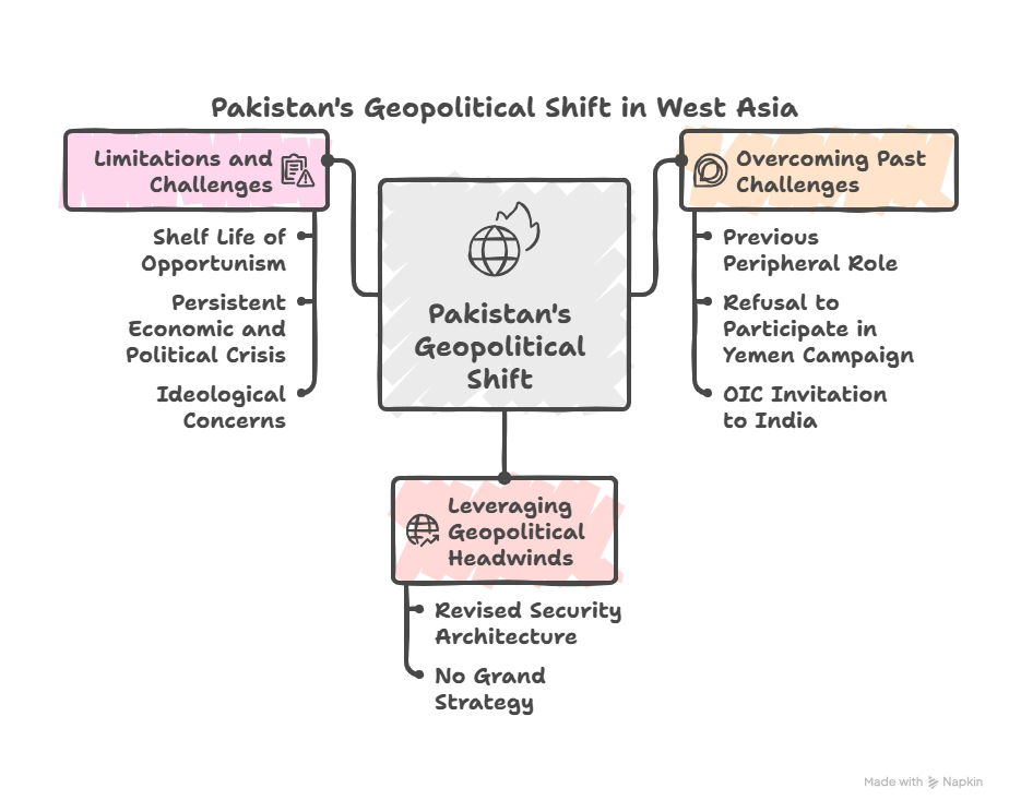 Pakistan's Geopolitical Shift in West Asia
