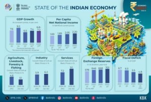 Economic Survey 2025-26: India's growth amidst Global Fragility.
