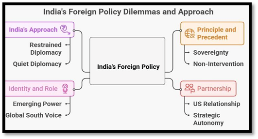 India's Foreign Policy Dilemmas and Approach