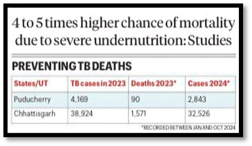 Preventing TB Deaths: