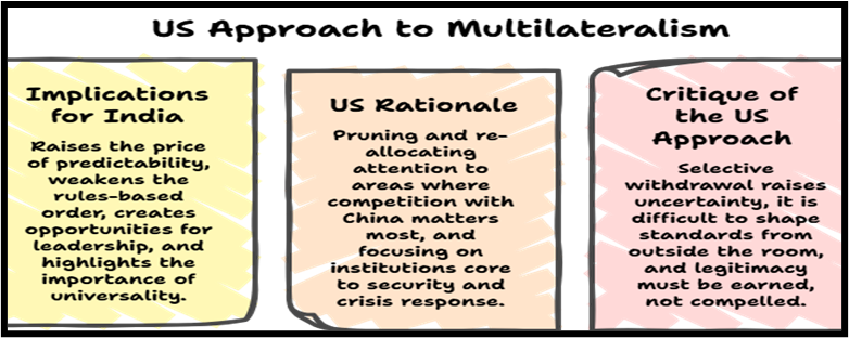 US approach to Multilateralism