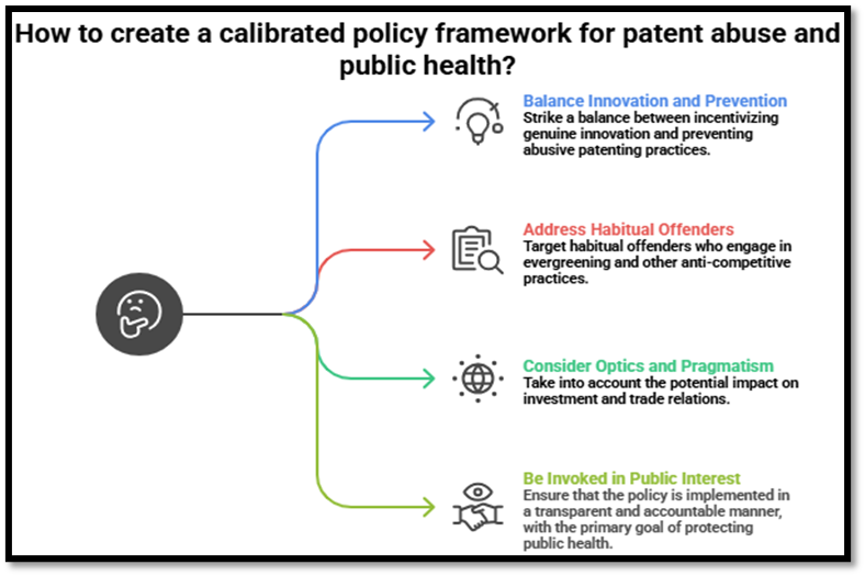 How to create a Calibrated Policy Framework for Patent Abuse and Public Health?