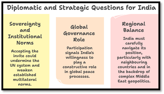 Diplomatic and Strategic Question for India