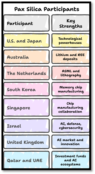 Pax Silica Participants