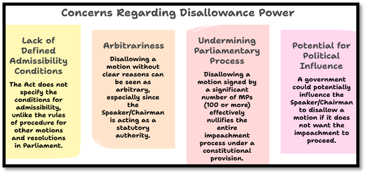 Concerns Regarding Disallowance Power:
(Judicial removal: tough law with a loophole)
