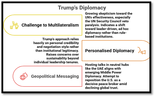 Trump's Diplomacy