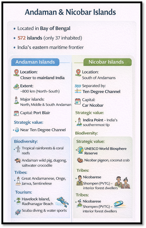 Andaman & Nicobar Islands