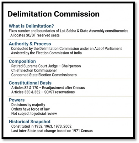 Delimitation Commission