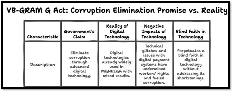 VB-GRAM G Act: Corruption Elimination Promise vs. Reality