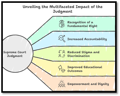 Unveiling the Multifaceted Impact of the Judgement: