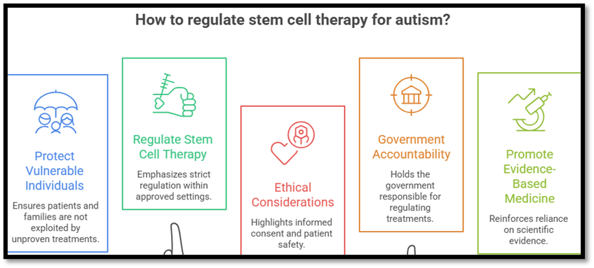 How to Regulate Stem Cell Therapy for Autism?
