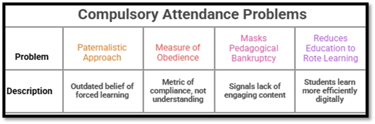 Compulsory Attendance Problems