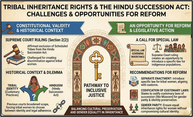Tribal Inheritance Rights & The Hindu Succession Act: Challenges & Opportunities for Reform