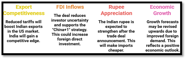 India–US trade deal Benefits: