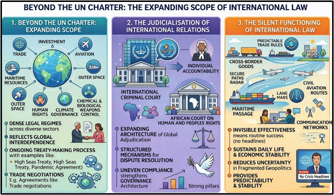 Beyond the UN Charter: The Expanding Scope of International Law