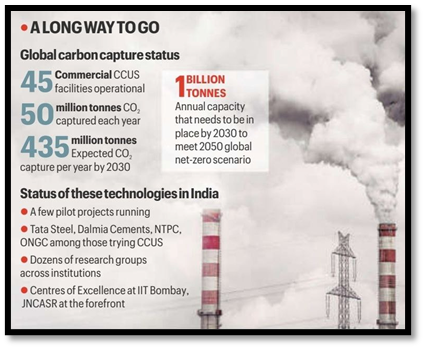 Global Carbon Capture Status:
