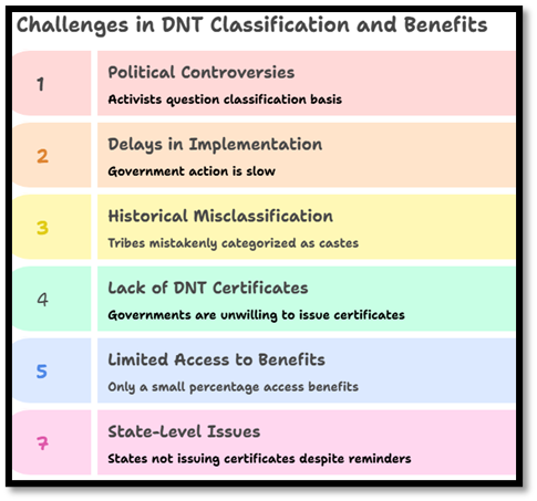 Challenges in DNT Classification and Benefits