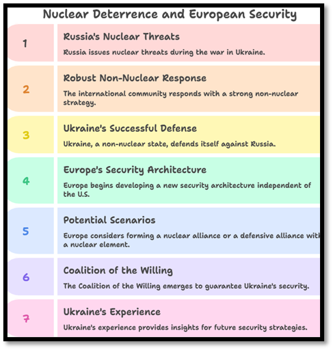 Nuclear Deterrence and European Security