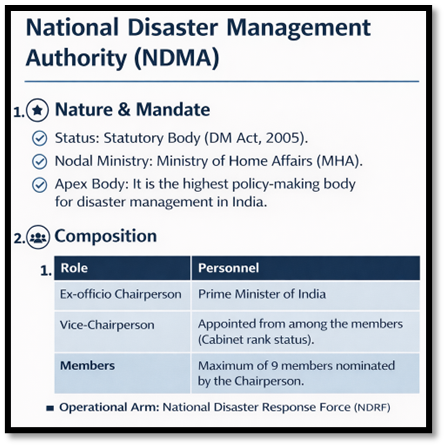 National Disaster Management Authority (NDMA)