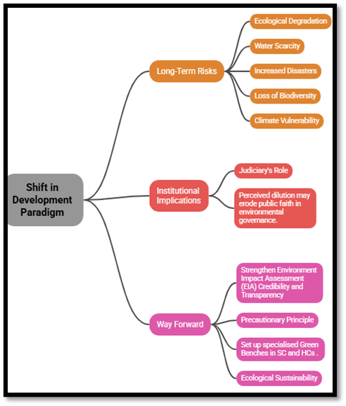 Shift in Development Paradigm