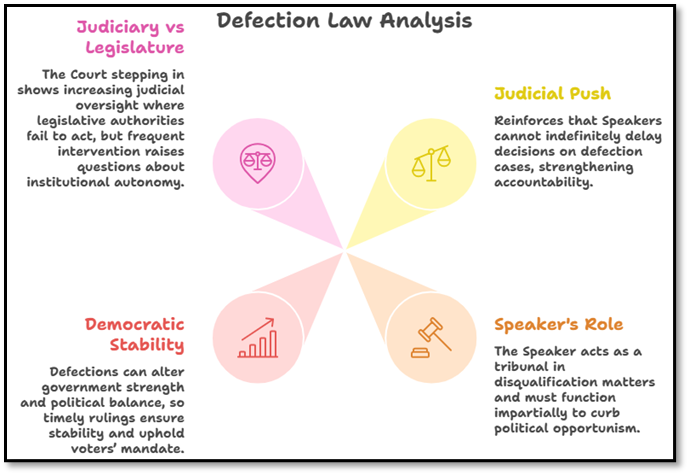 Defection Law Analysis