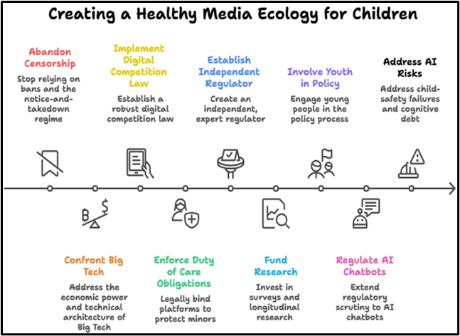 Creating a Healthy Media Ecology for Children