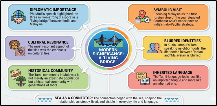 Modern Significance: A 'Living Bridge'