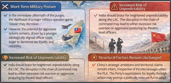 Implications for Taiwan and India: